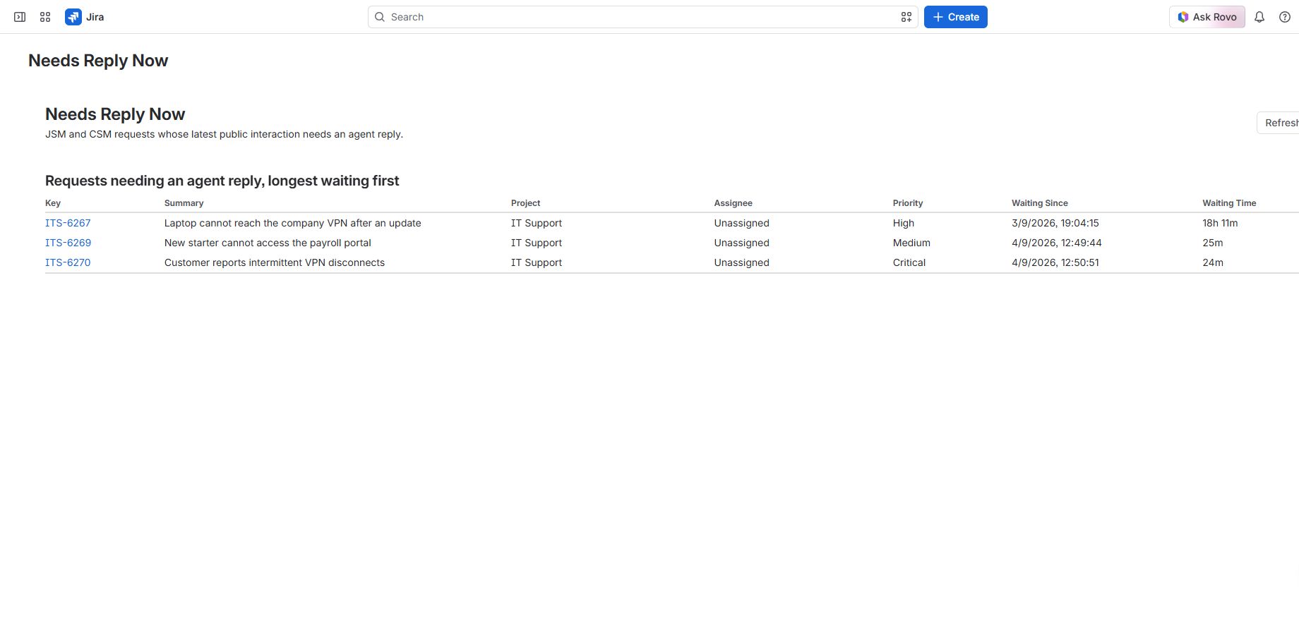 Real Needs Reply Now page with three demo requests, Waiting Since and elapsed waiting time, longest waiting first.