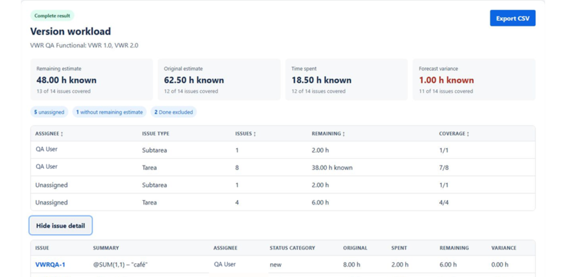 Complete report with the Export CSV control and anonymized issue detail showing representative rows and estimate fields.